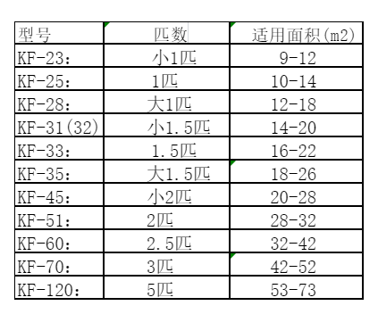 禹王台空调维修