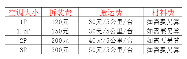 禹王台空调移机及费用电话在哪里找